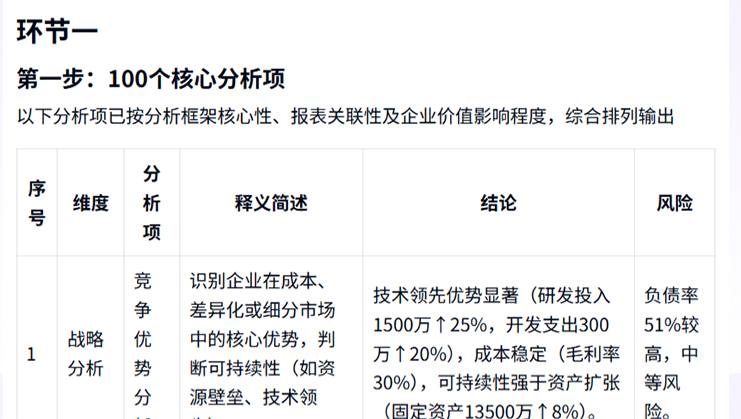 财报分析示意图