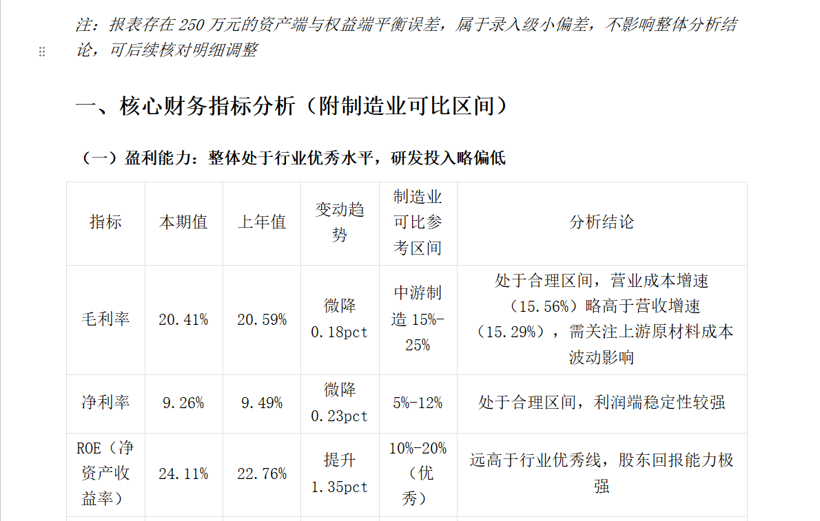 财报分析示意图