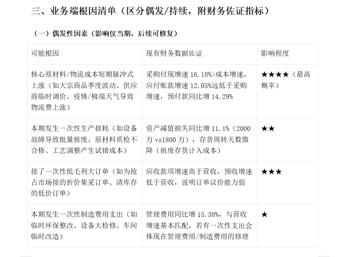 成因定位示意图