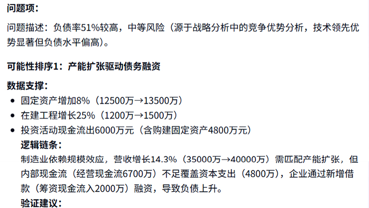 成因定位示意图